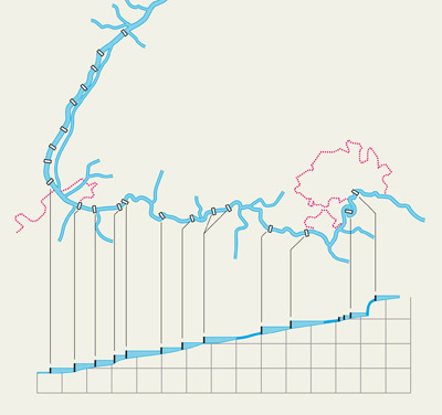 Staustufen am Hochrhein, Staustufen